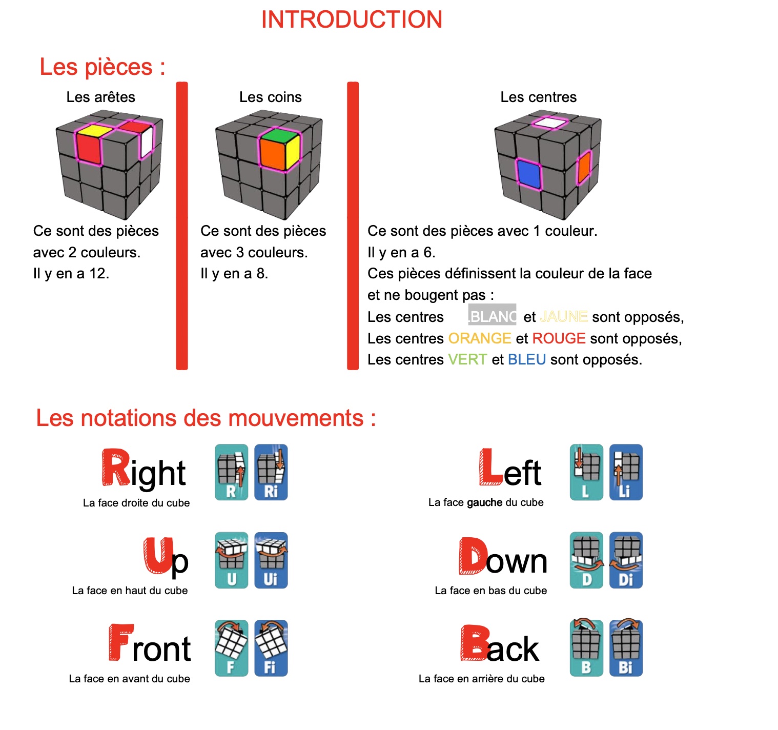 Top 10 des techniques et solutions pour résoudre son Rubik's cube