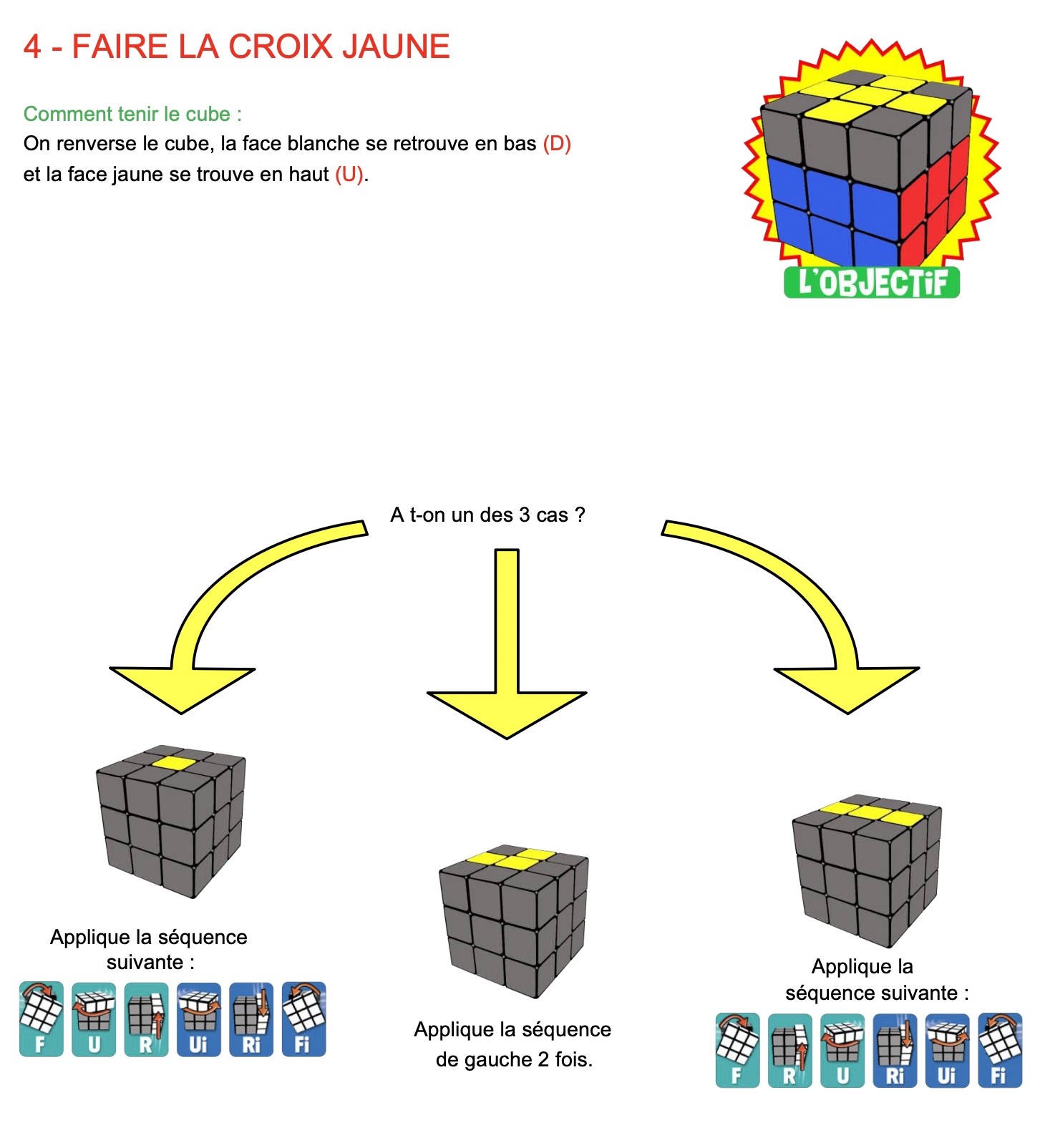 Tuto - Comment résoudre le rubik's cube mirroir 
